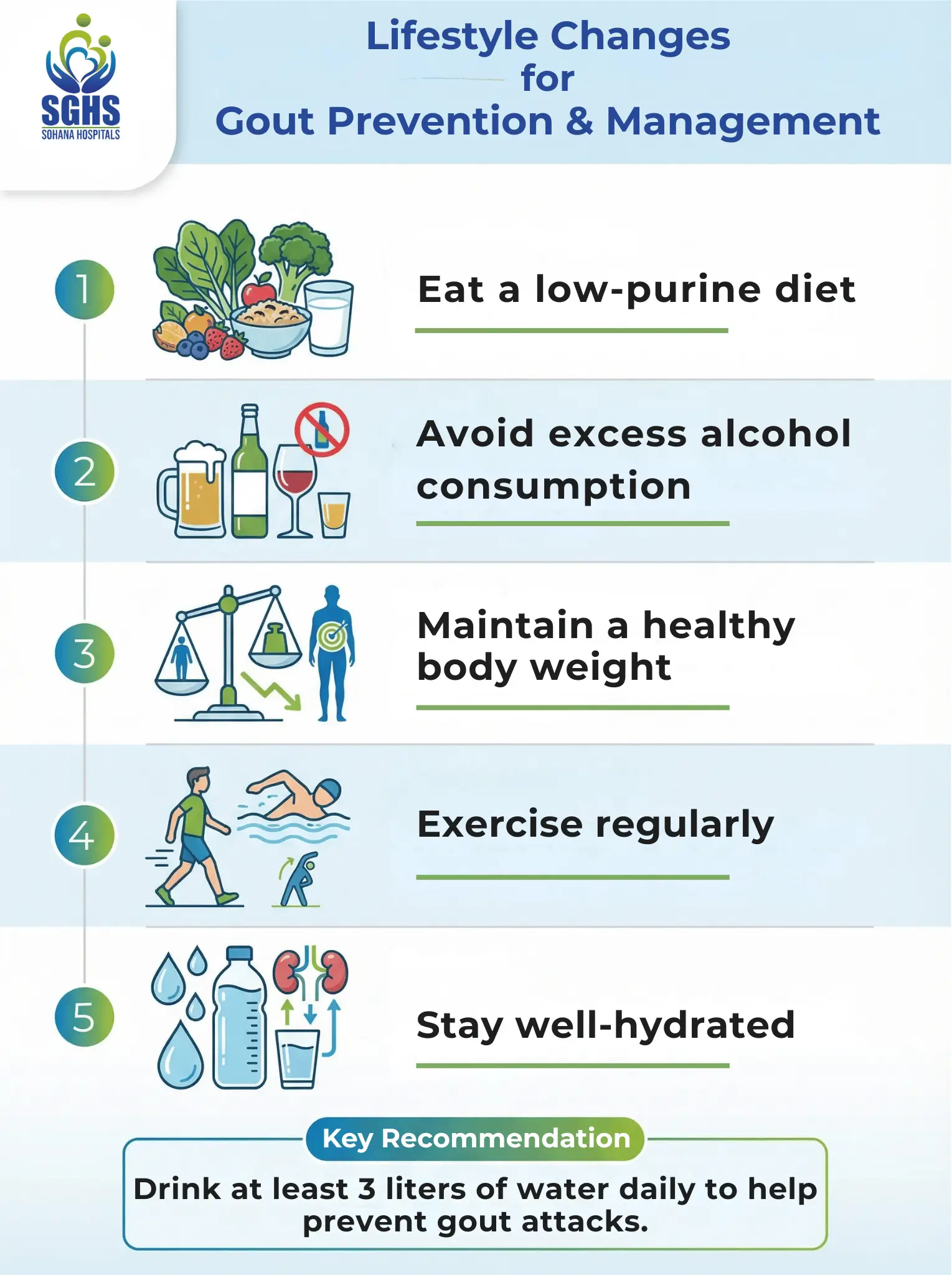 Lifestyle Changes to Prevent Gout