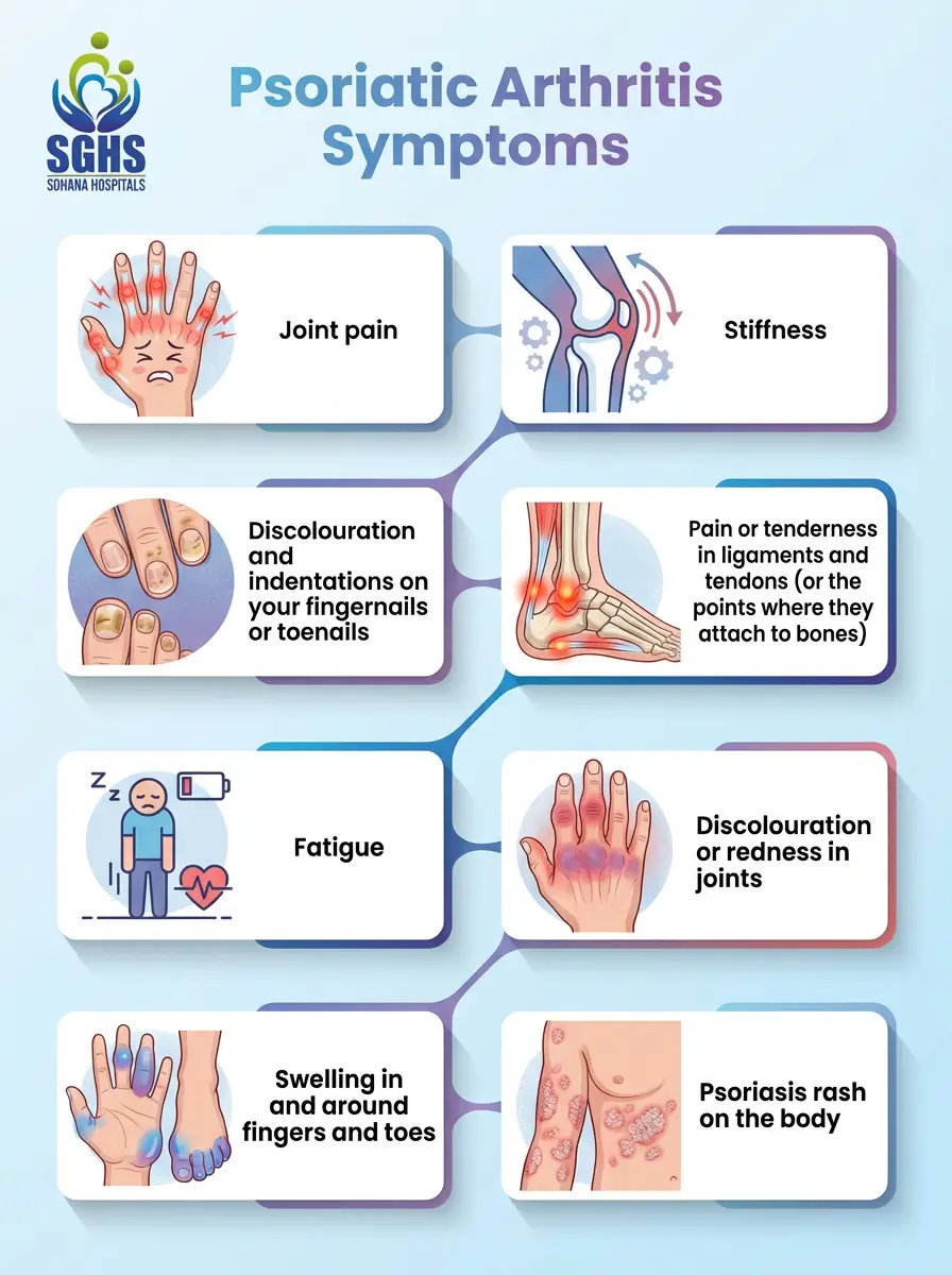 Psoriatic Arthritis Symptoms