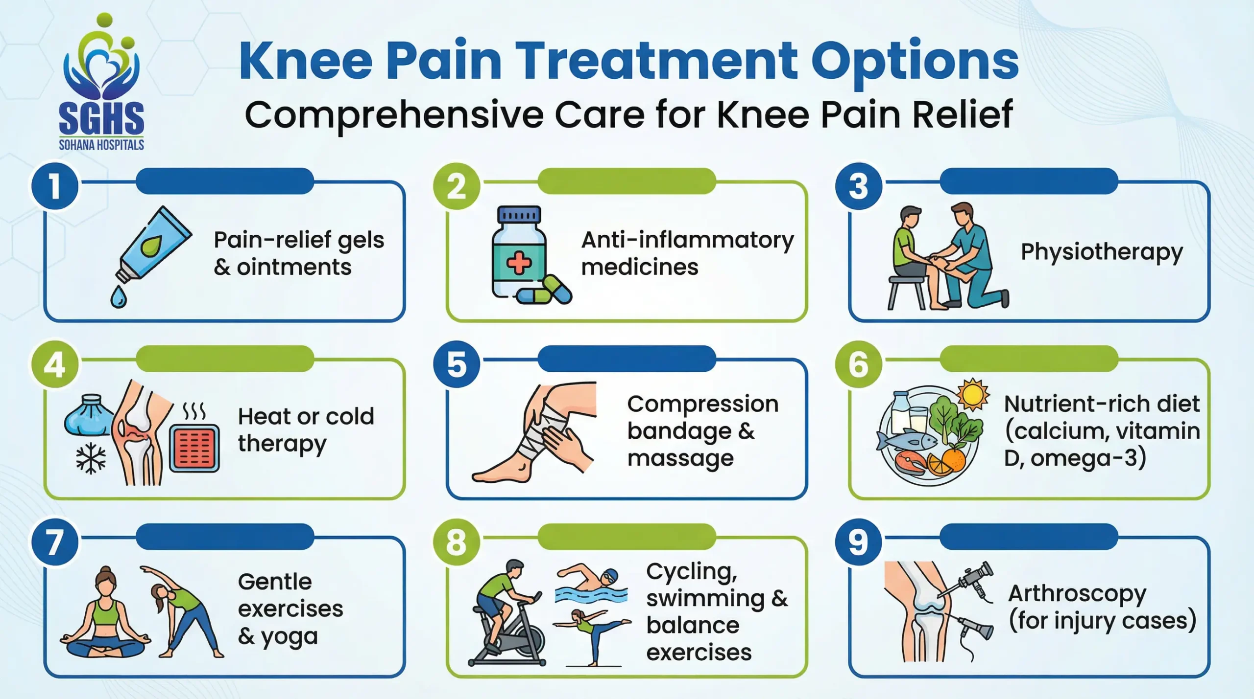 Treatment Options for Knee Pain in Young Adults