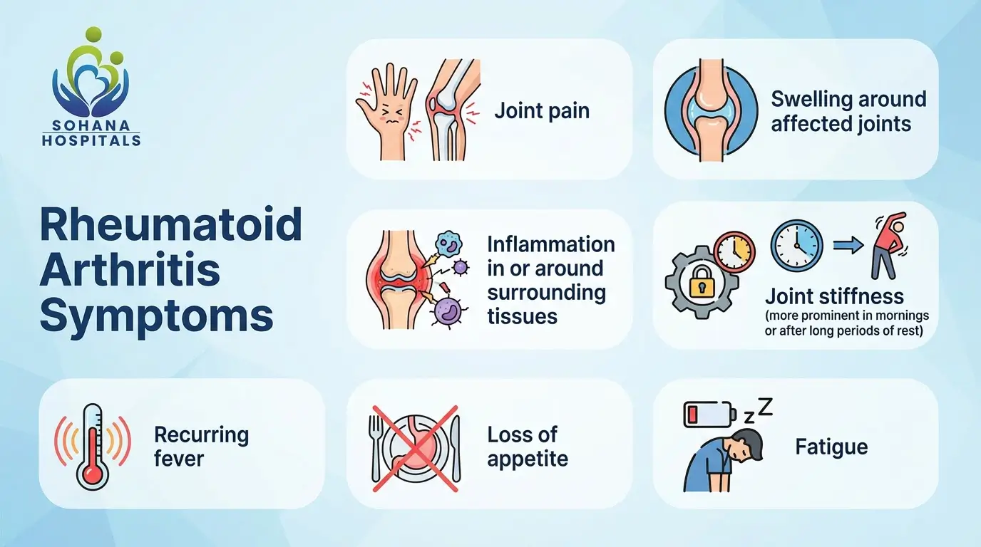 Symptoms of Rheumatoid Arthritis