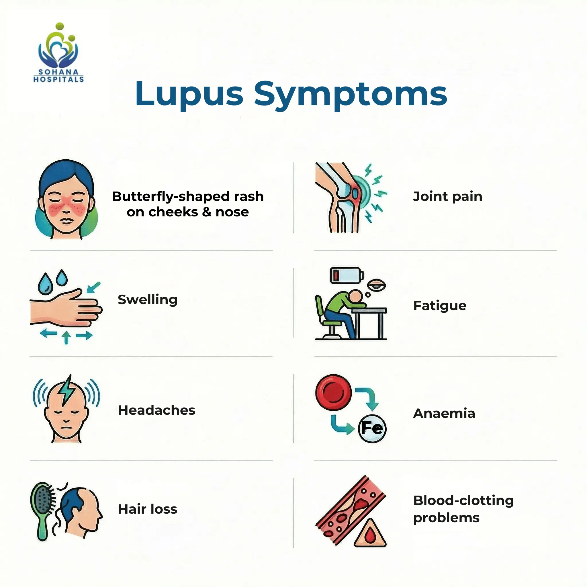 Lupus Symptoms