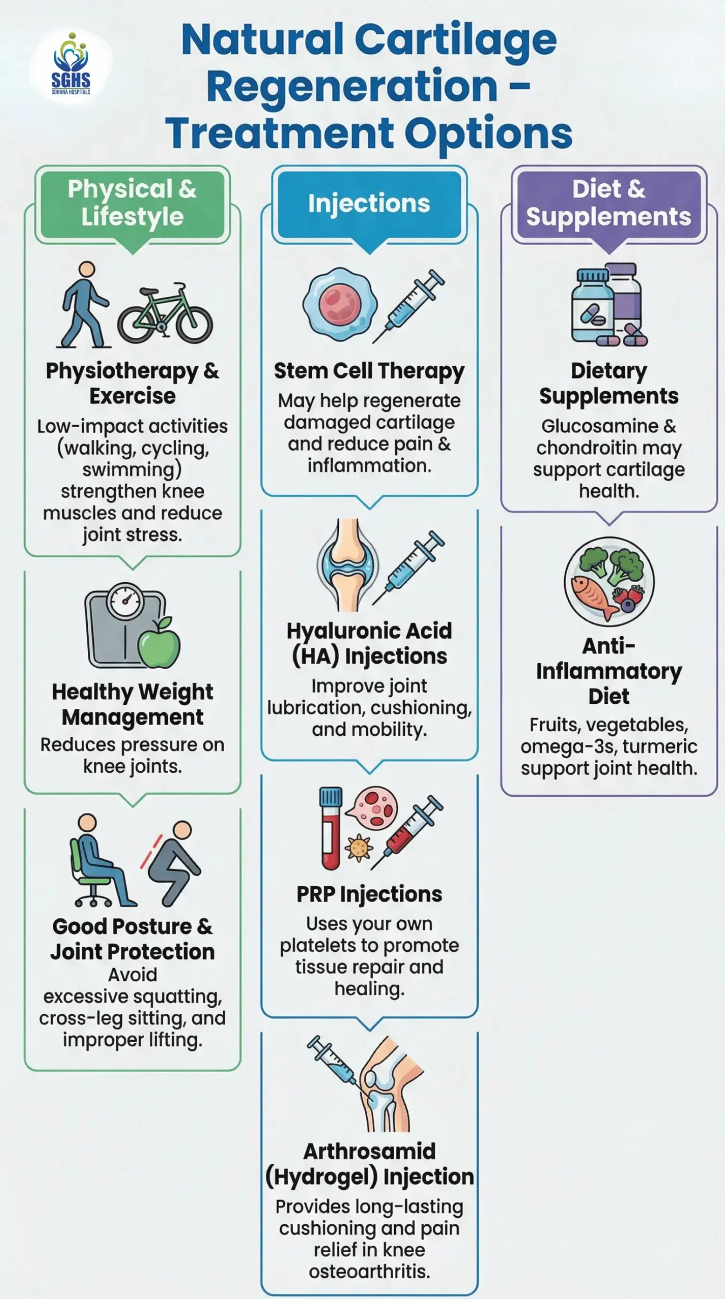 Natural Cartilage Regeneration Treatment Options