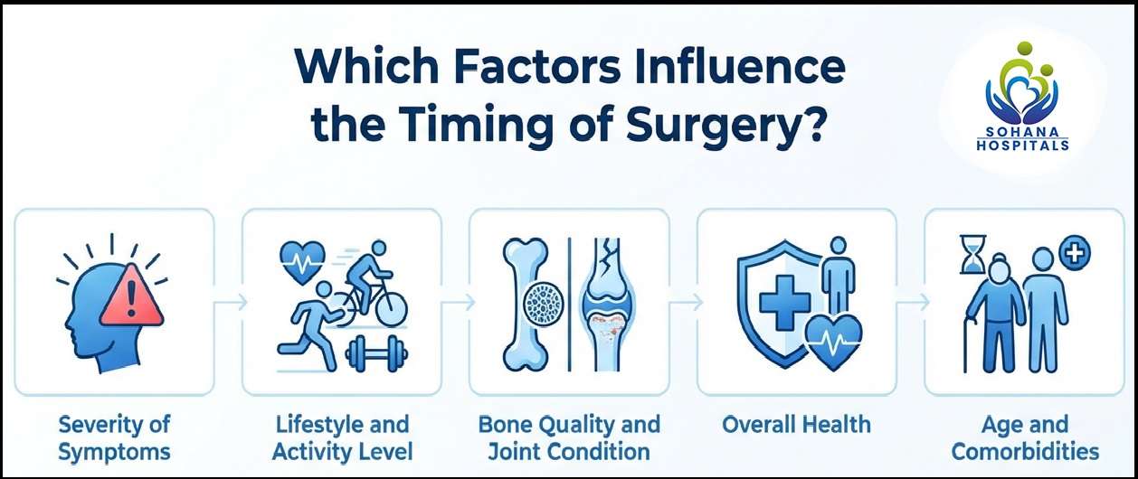 Factors that influence the timing of knee replacement surgery