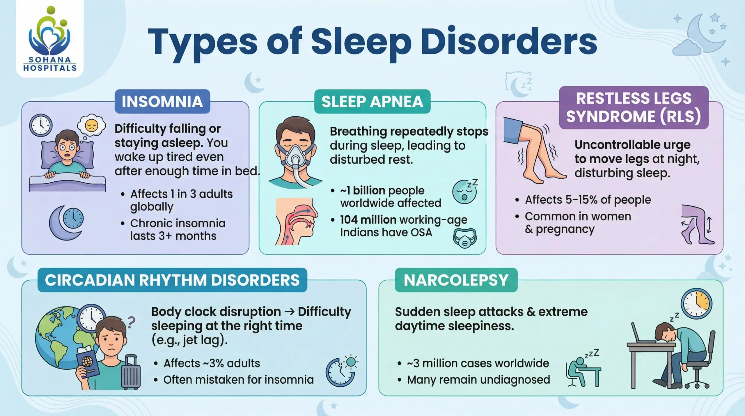 Types of Sleep Disorders
