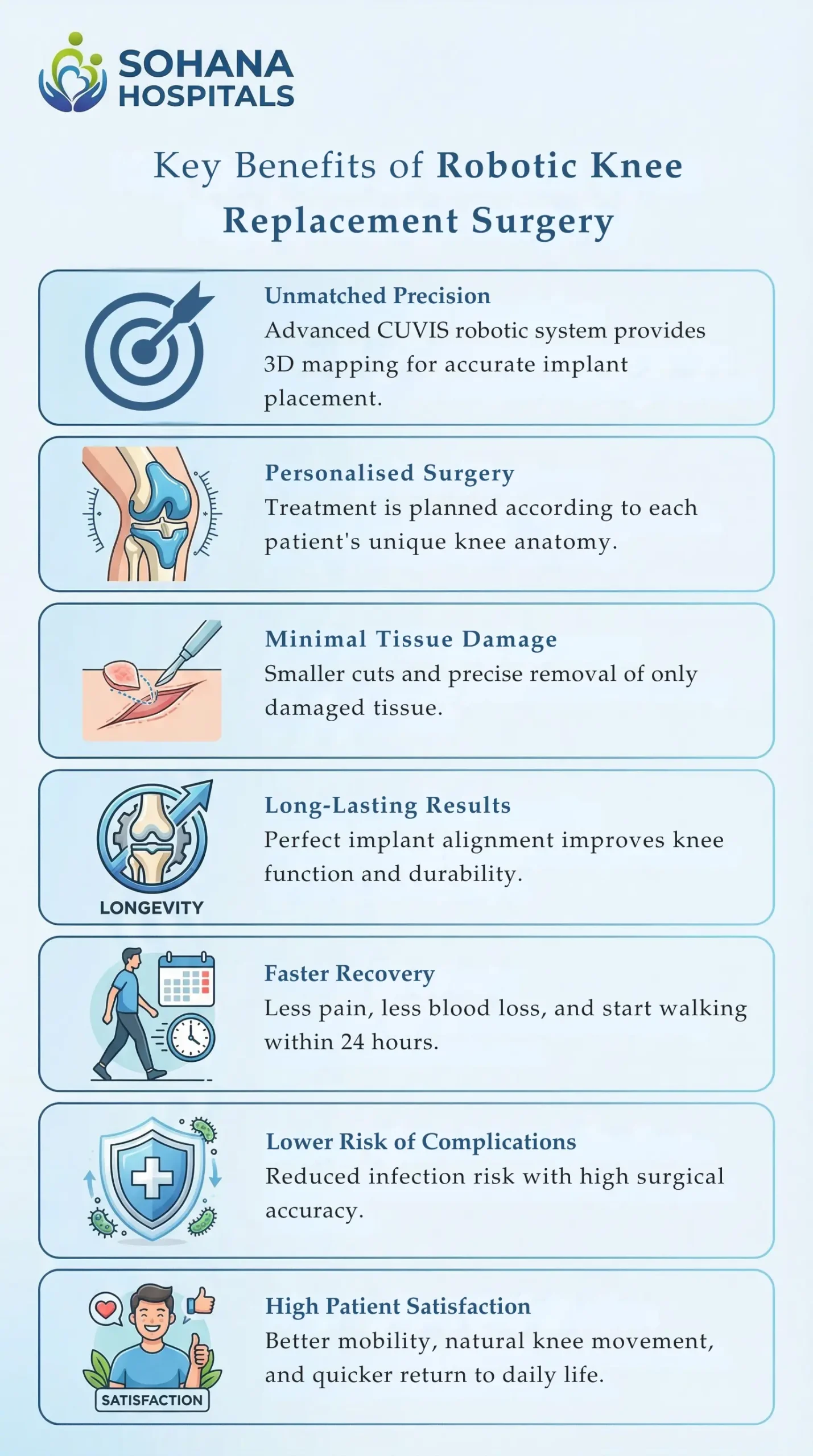 Benefits of Robotic Knee Replacement Surgery