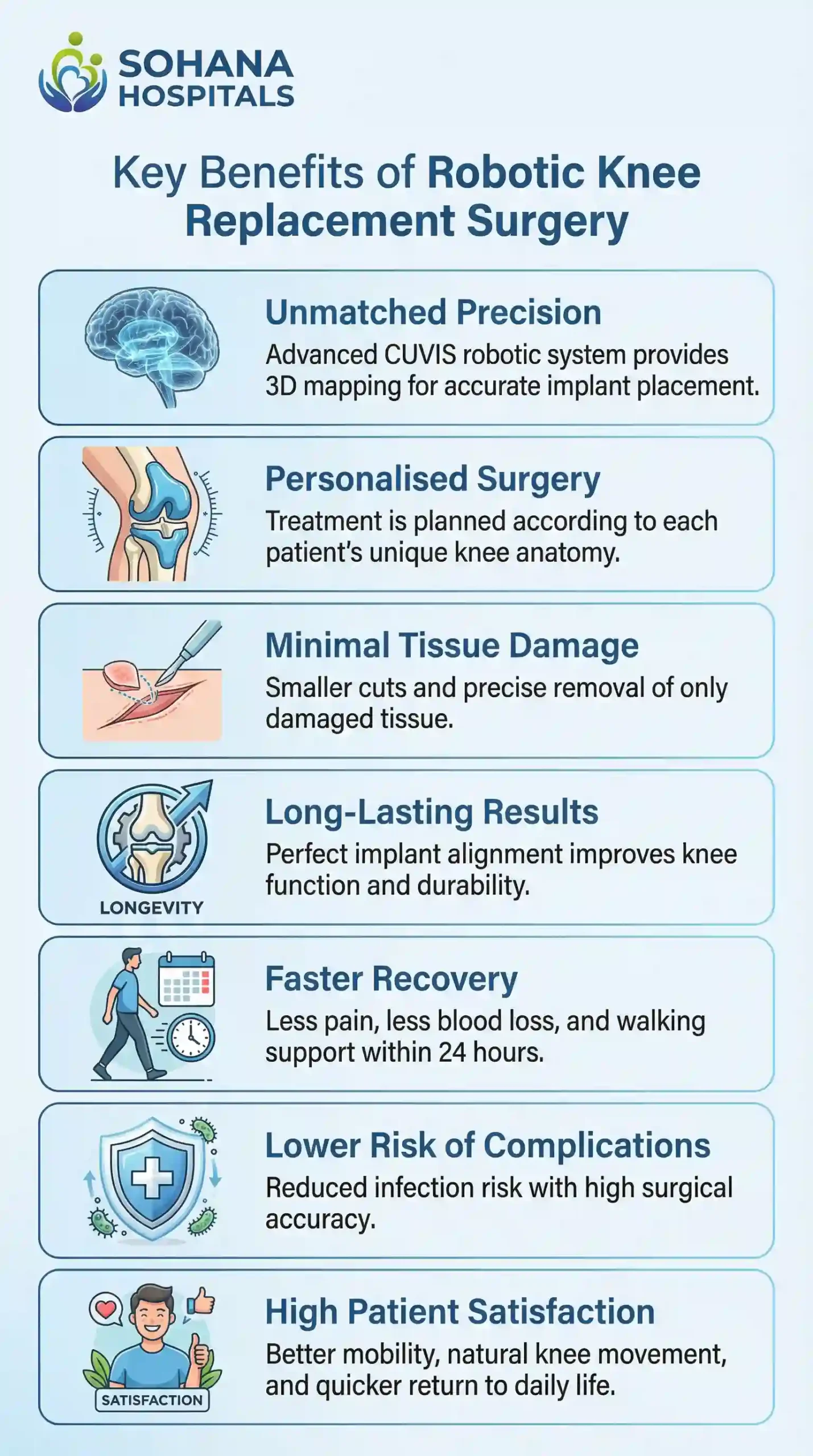 Benefits of Robotic Knee Surgery