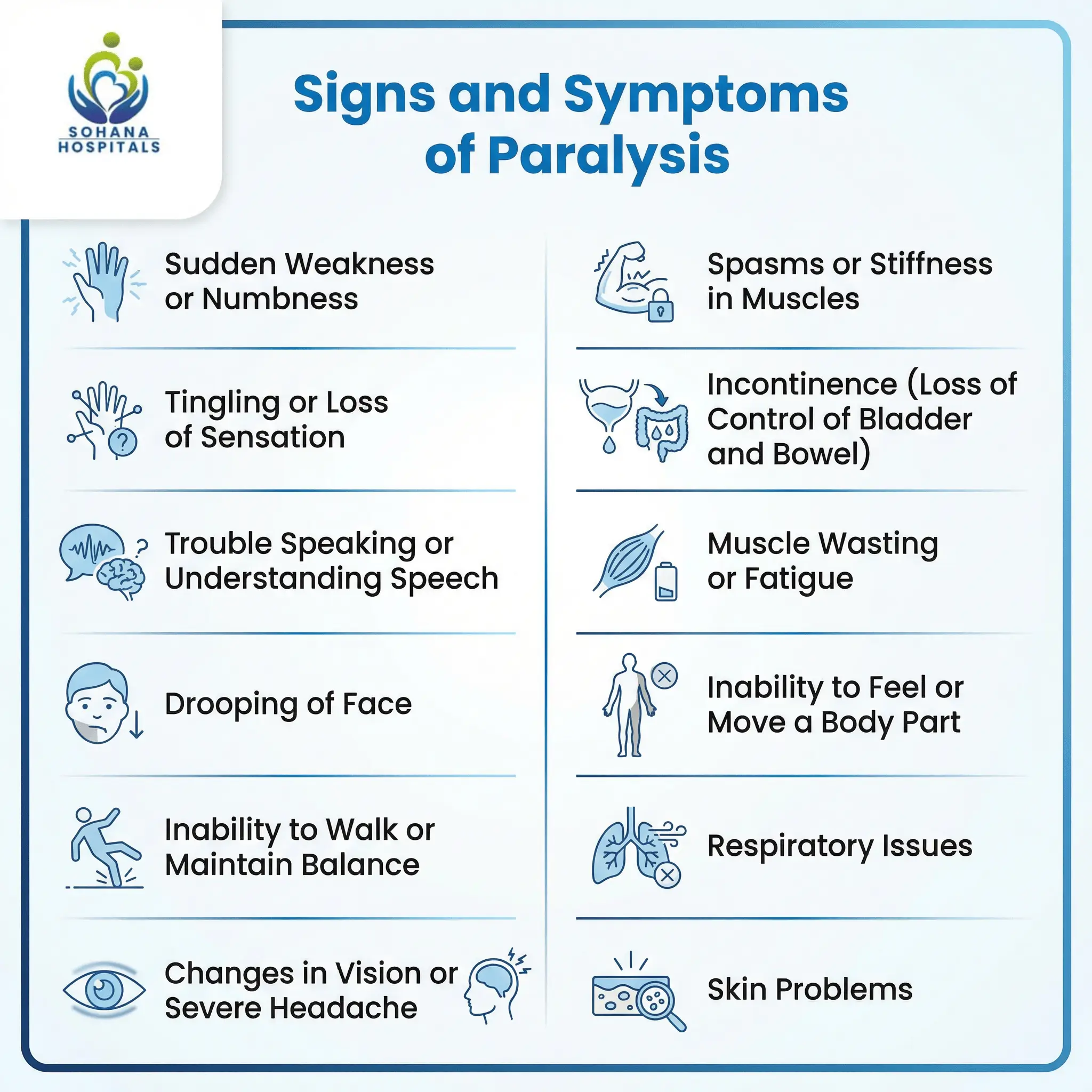 signs and symptoms of paralysis