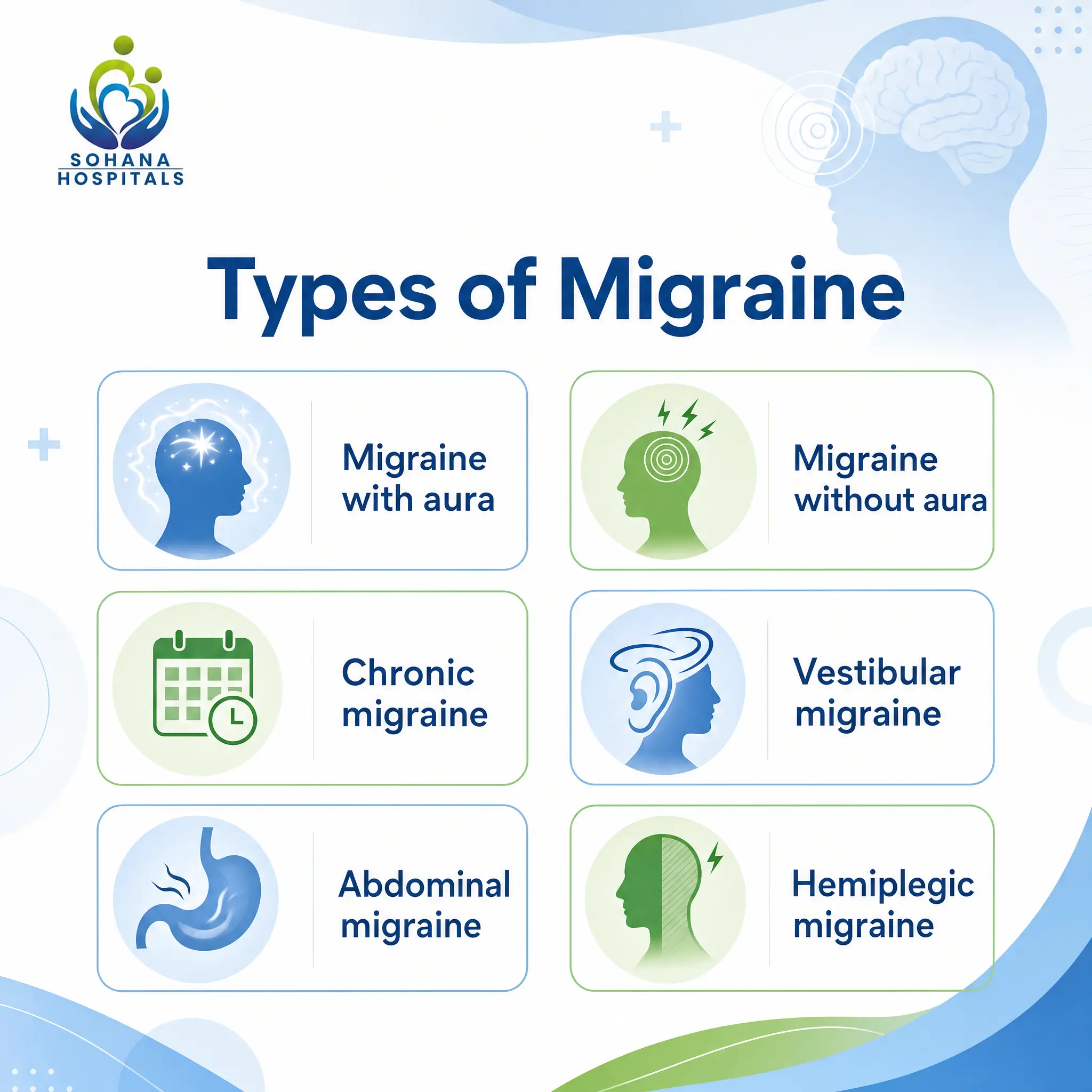 Types of Migraines