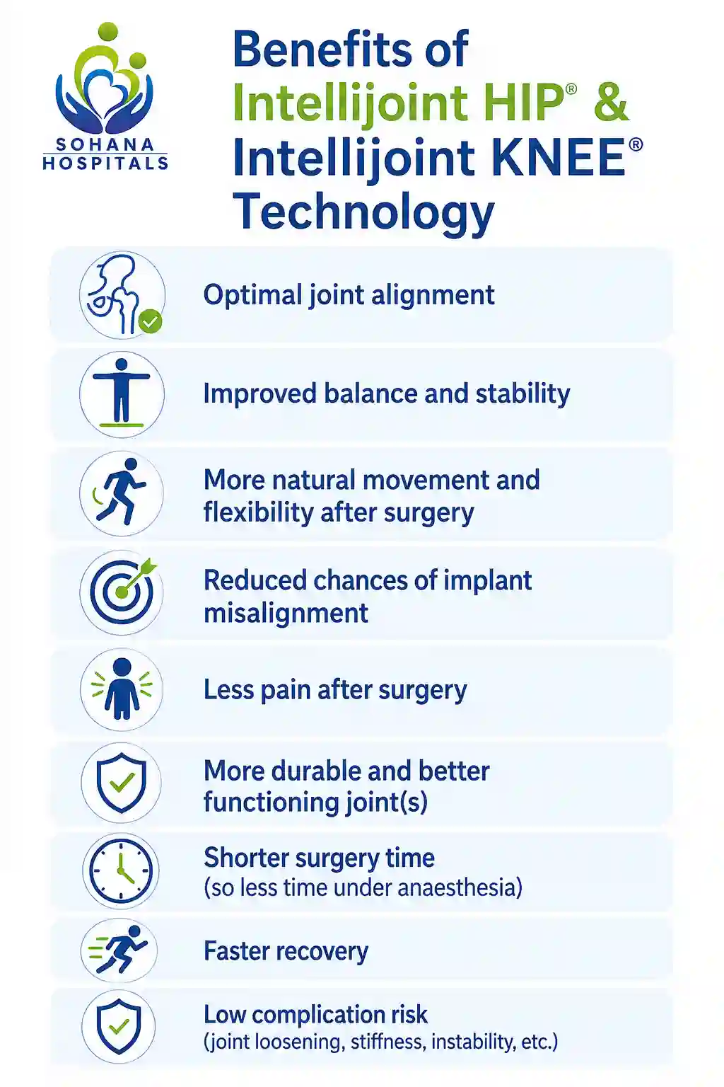 Benefits of Intellijoint HIP® & Intellijoint KNEE® Technology