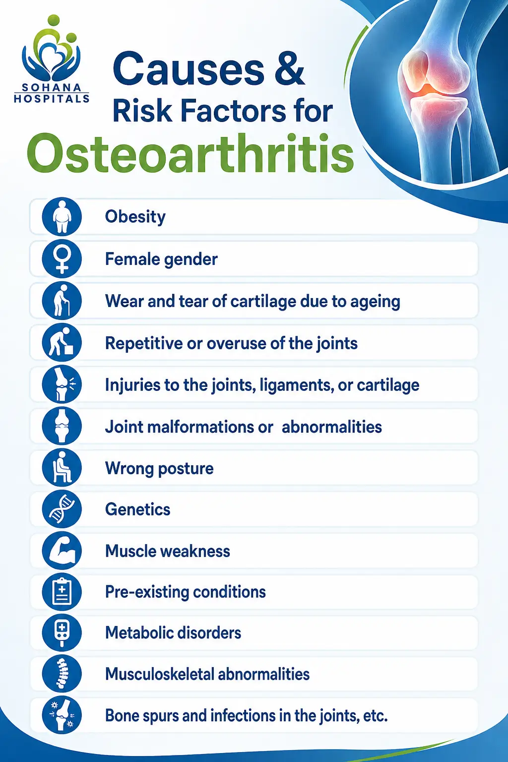 Causes and Risk Factors for Osteoarthritis
