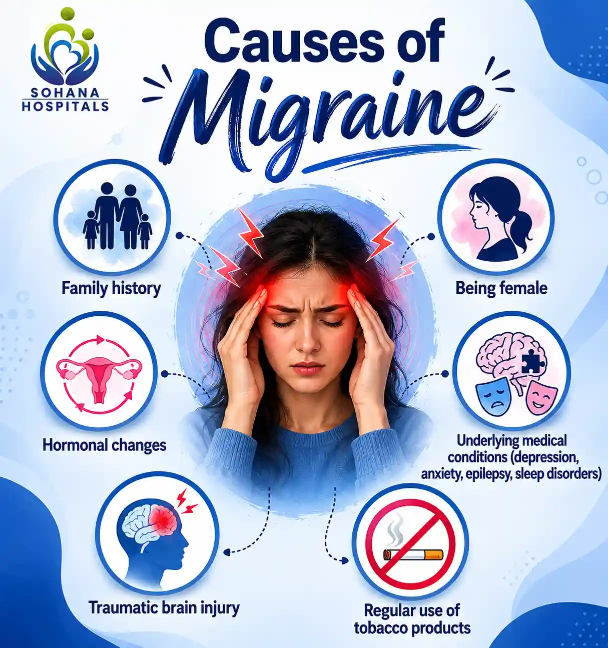 Causes of Migraine