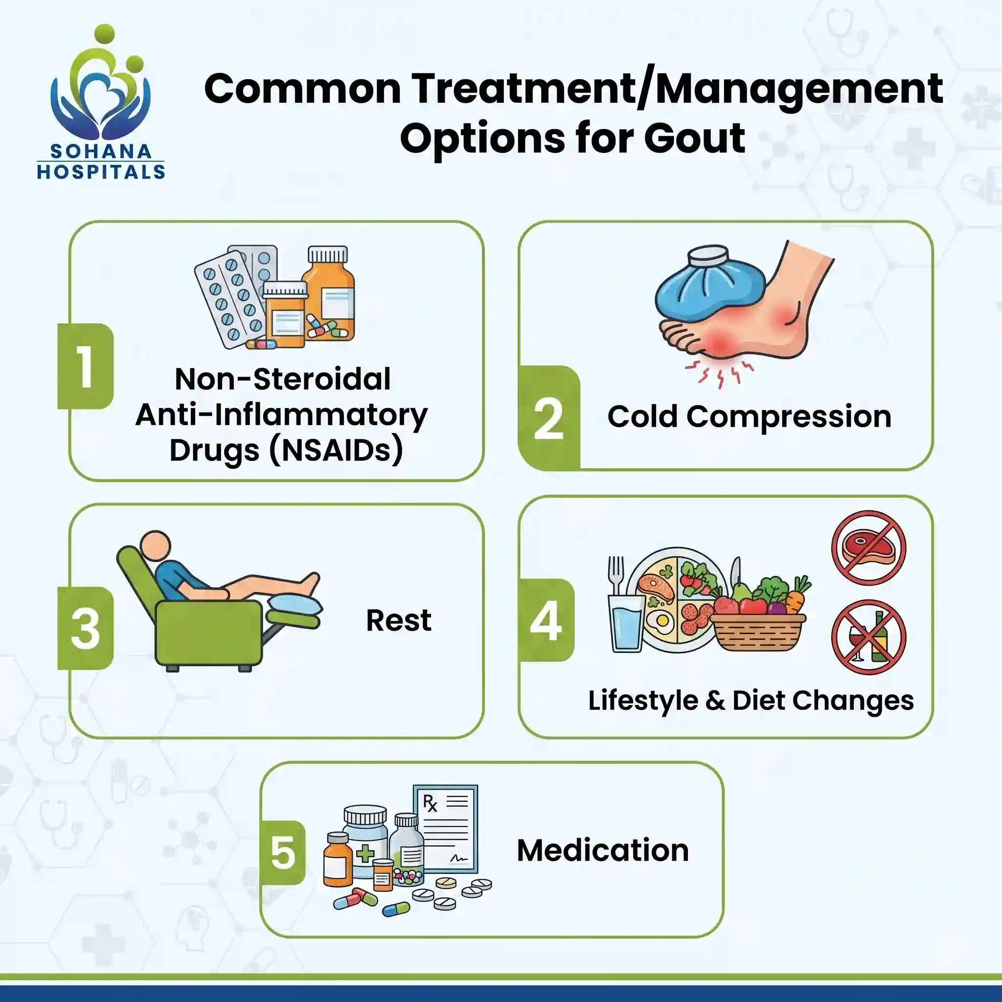 Common Treatment Options for Gout