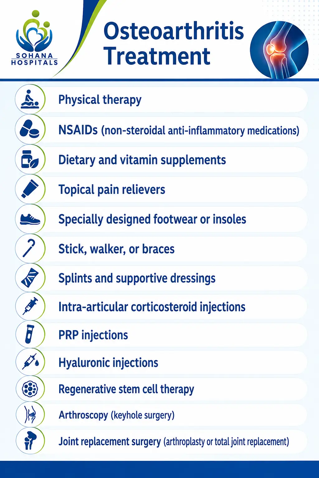 Osteoarthritis Treatment