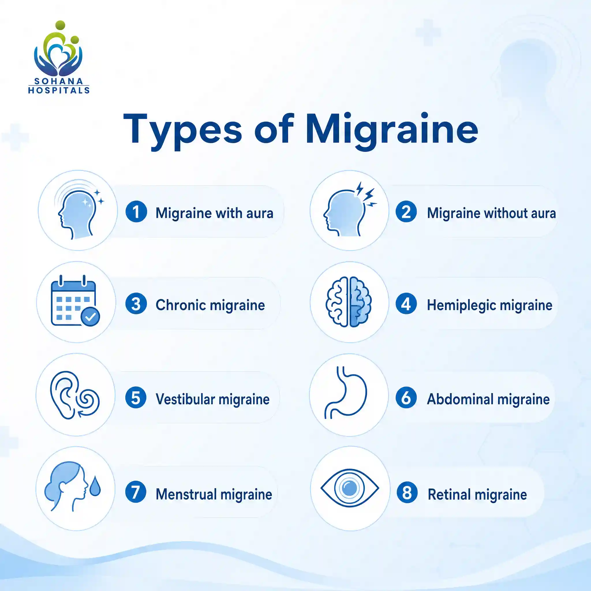 Types of Migraine