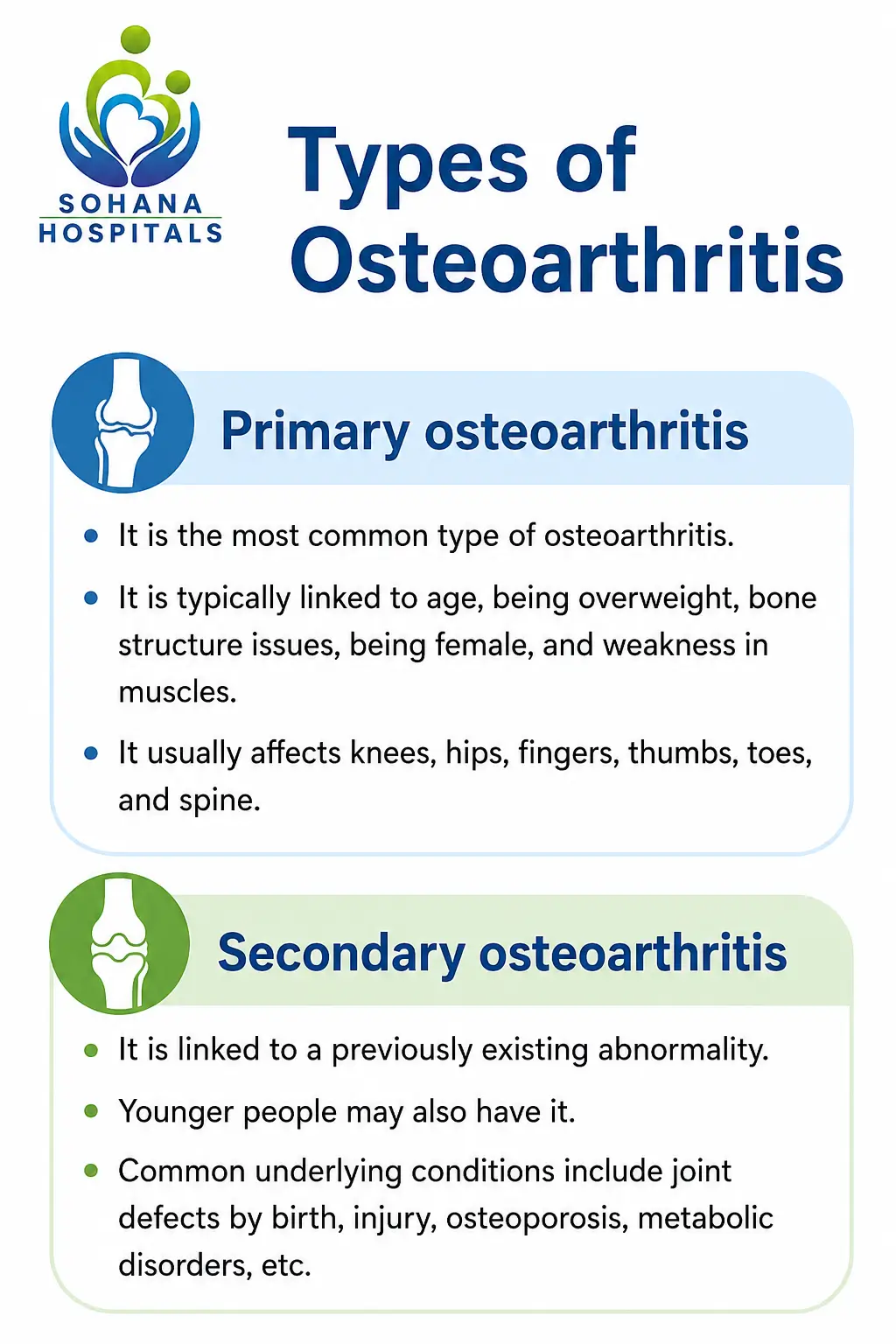 Types of Osteoarthritis