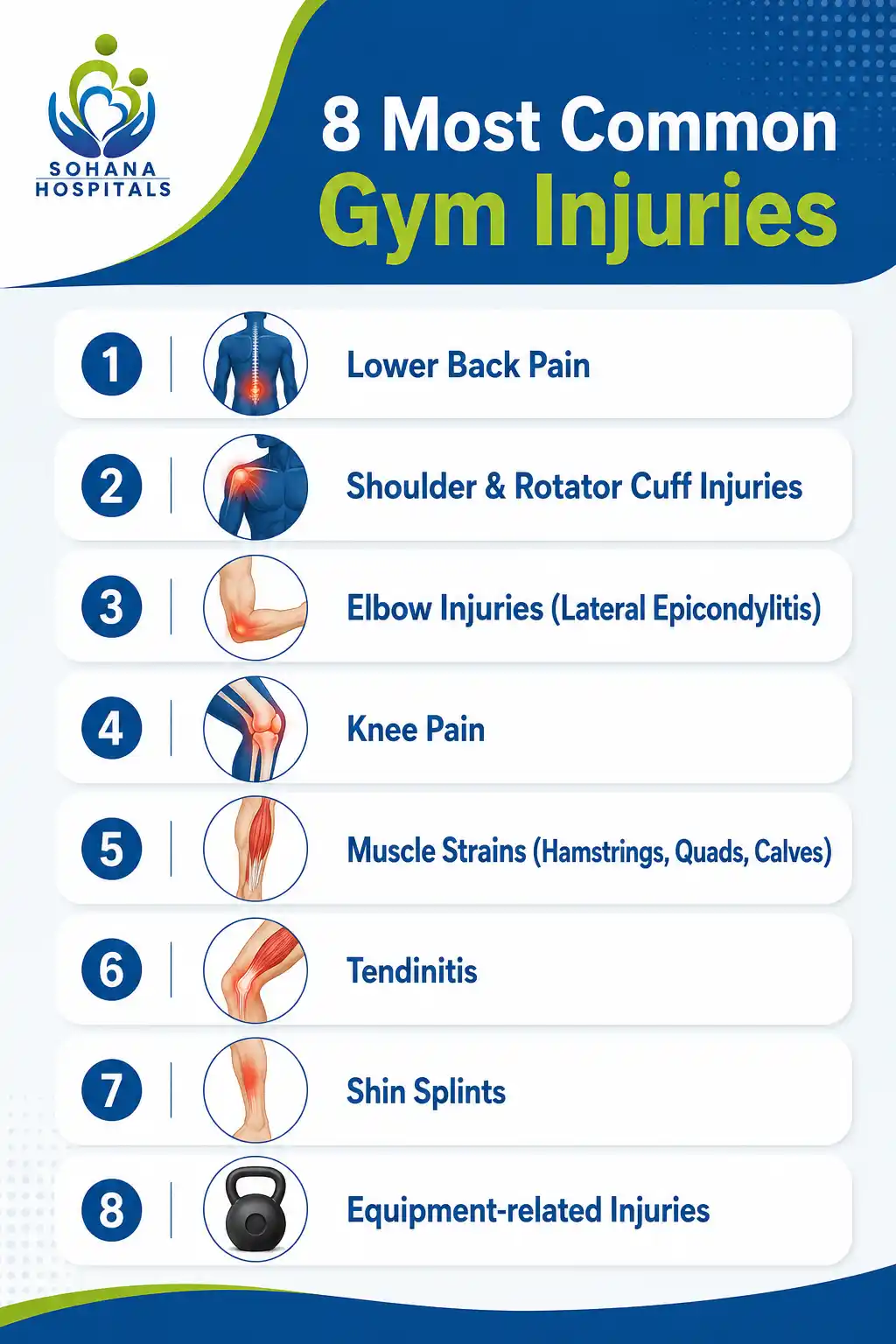 Common Gym Injuries