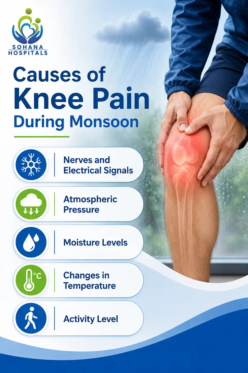 Causes of Knee Pain During Monsoon