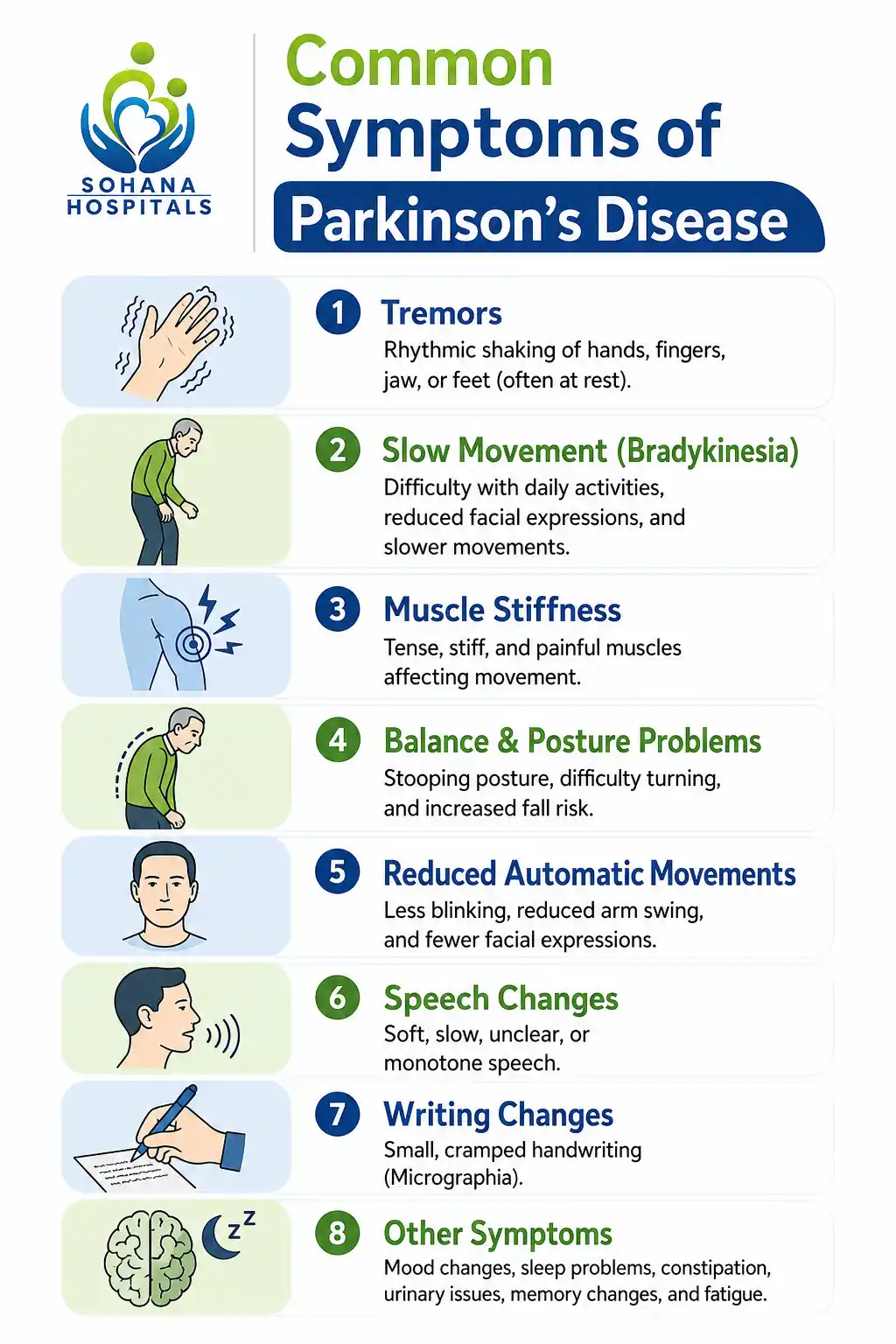 Parkinson’s Disease Symptoms
