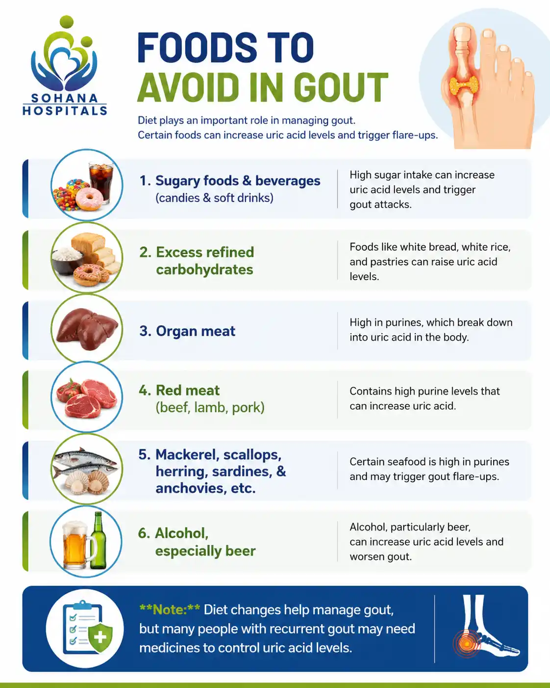Foods to Avoid in Gout