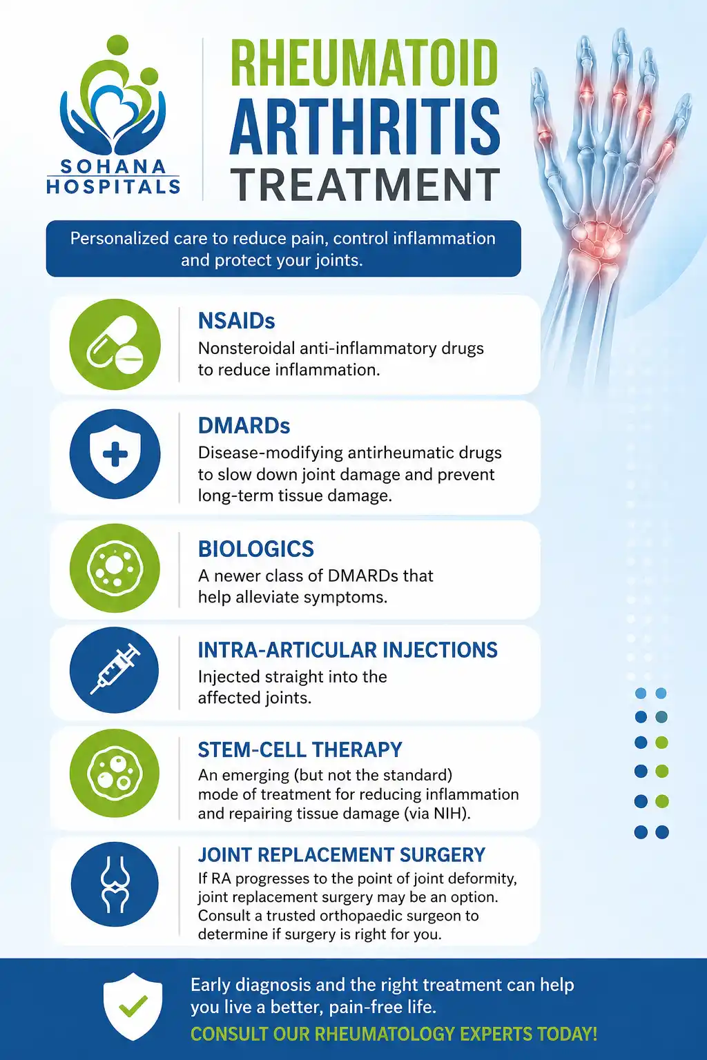 Rheumatoid Arthritis Treatment 