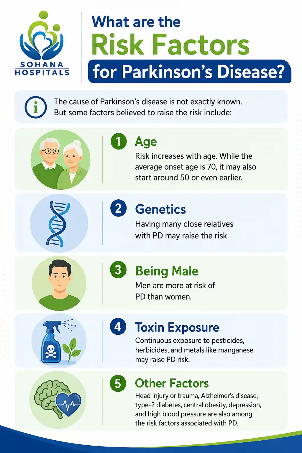 Risk Factors for Parkinson’s Disease