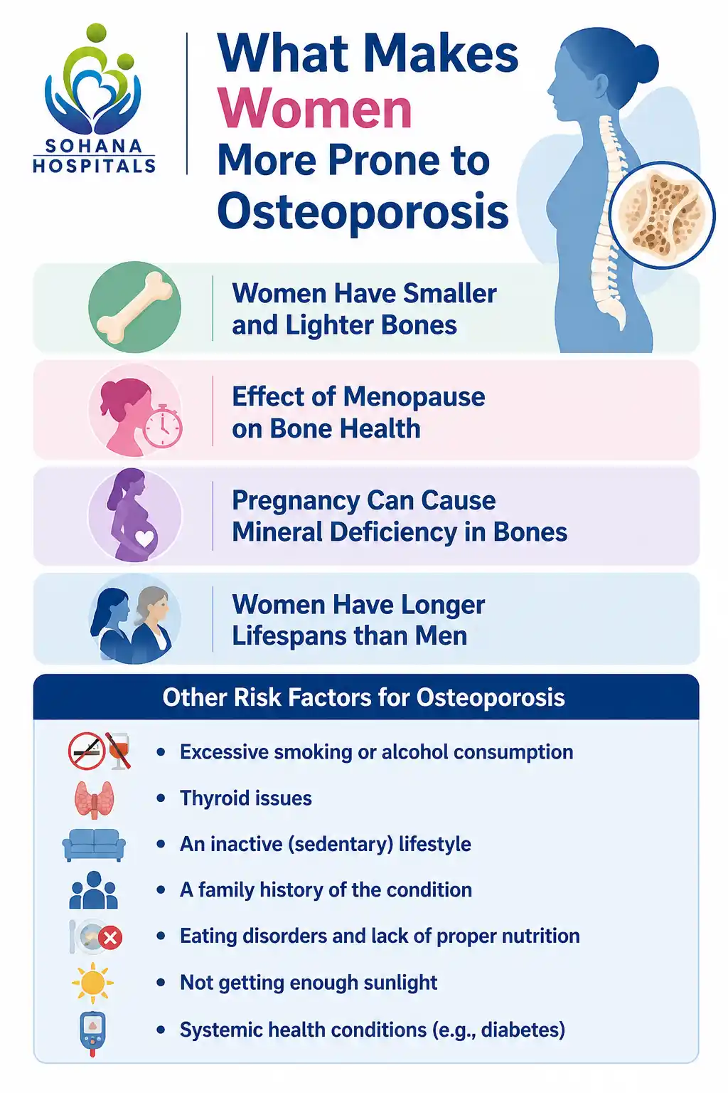 What Makes Women More Prone to Osteoporosis