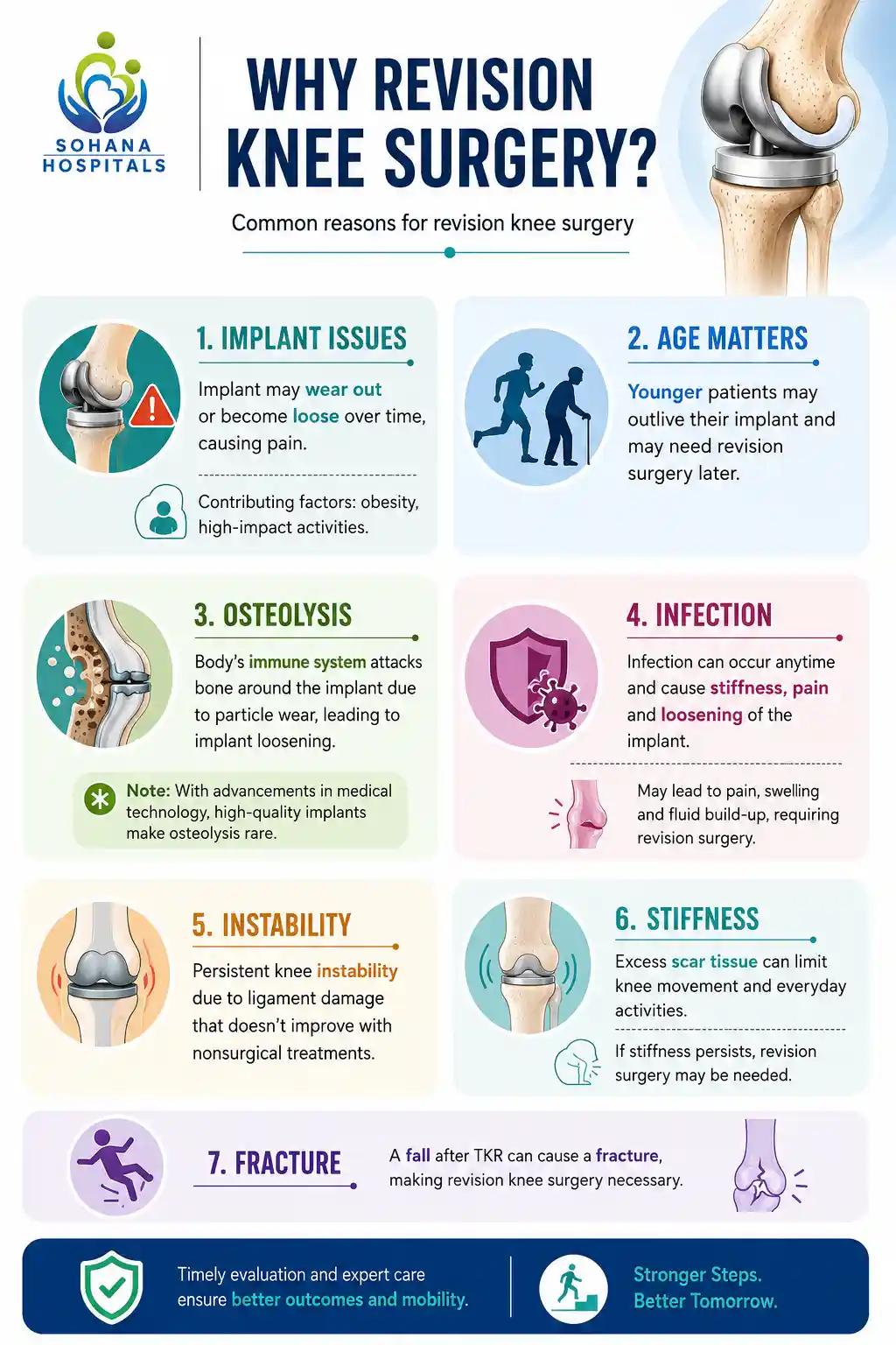 When is Revision Knee Surgery Needed