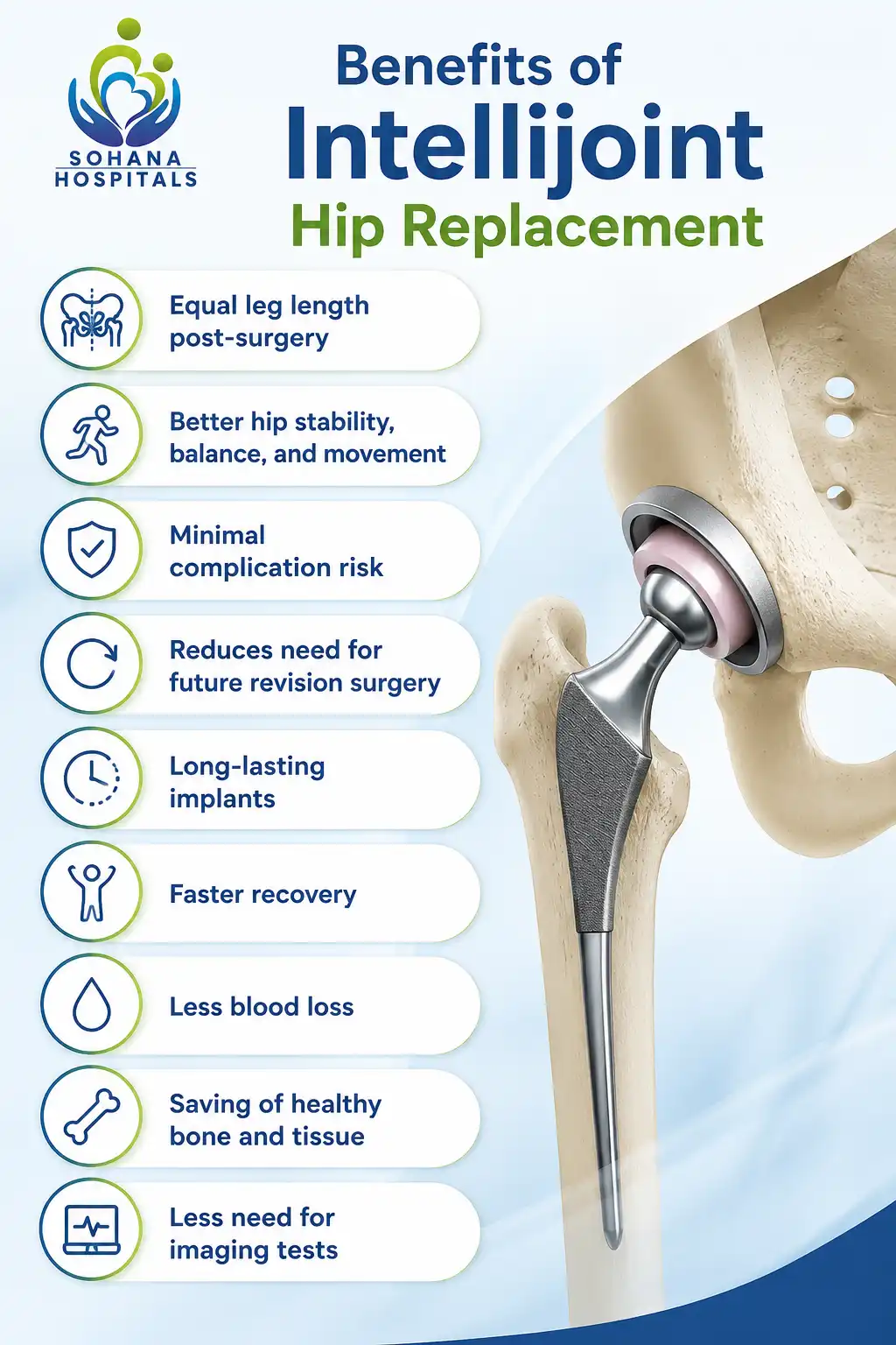 Benefits of Intellijoint Hip Replacement
