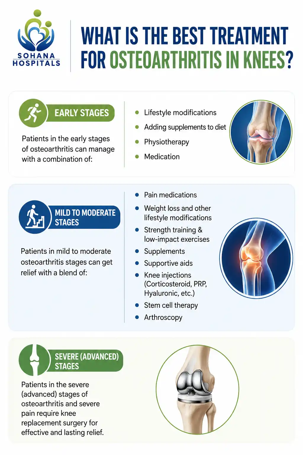 Best Treatment for Osteoarthritis in Knees