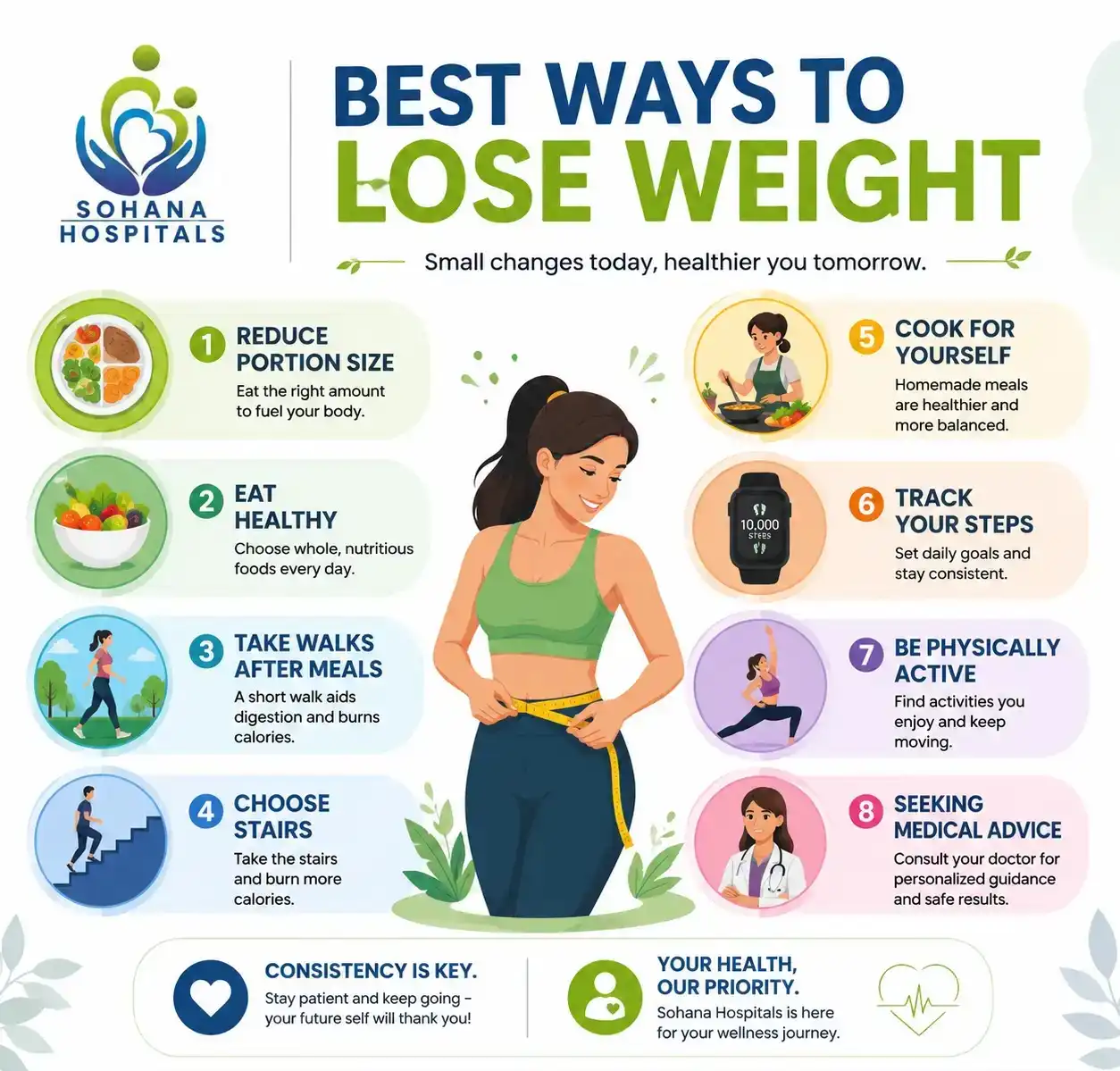 Best Ways to Lose Weight