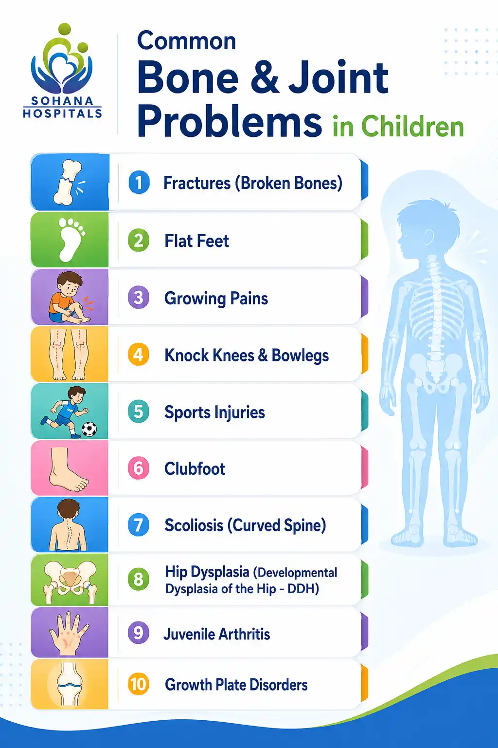 Common Bone & Joint Problems in Children