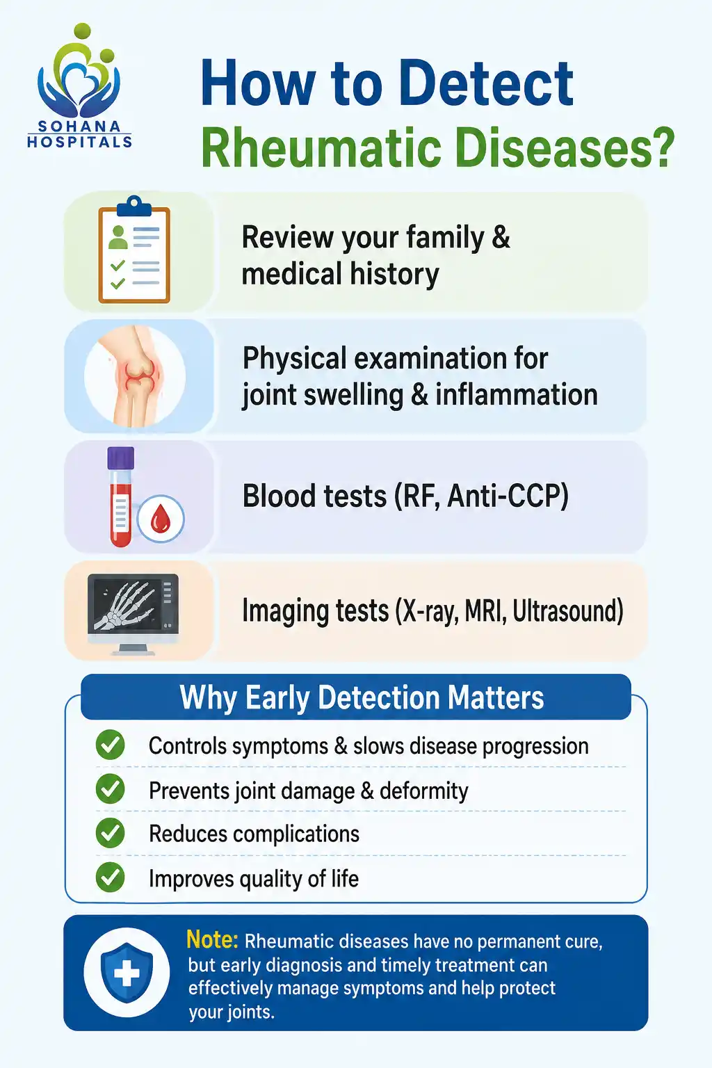 How to Detect Rheumatic Diseases