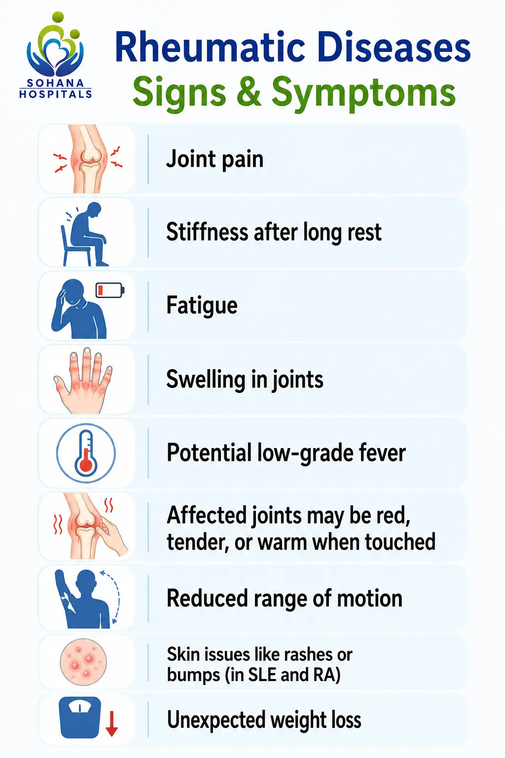 Rheumatic Diseases Signs & Symptoms