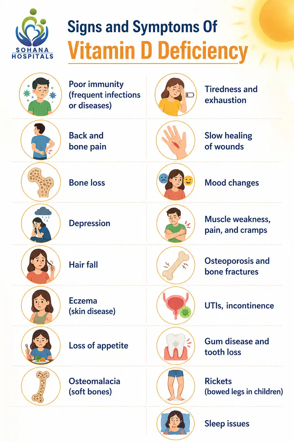 Signs and Symptoms Of Vitamin D Deficiency