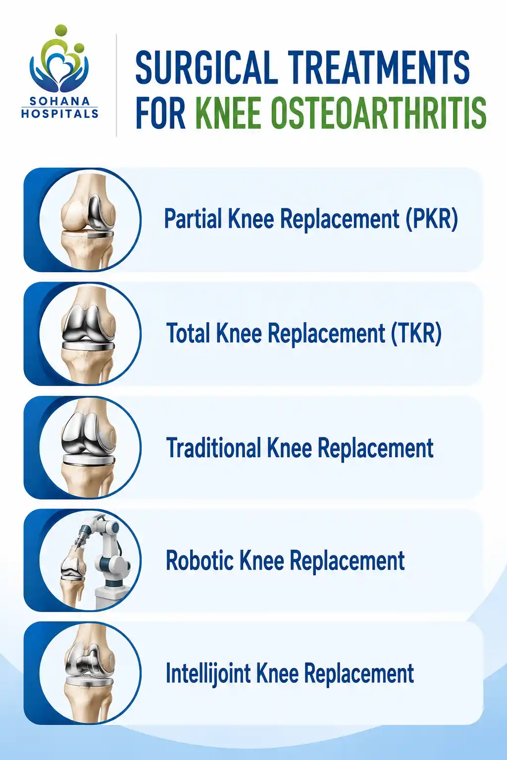 Surgical Treatments for Knee Osteoarthritis