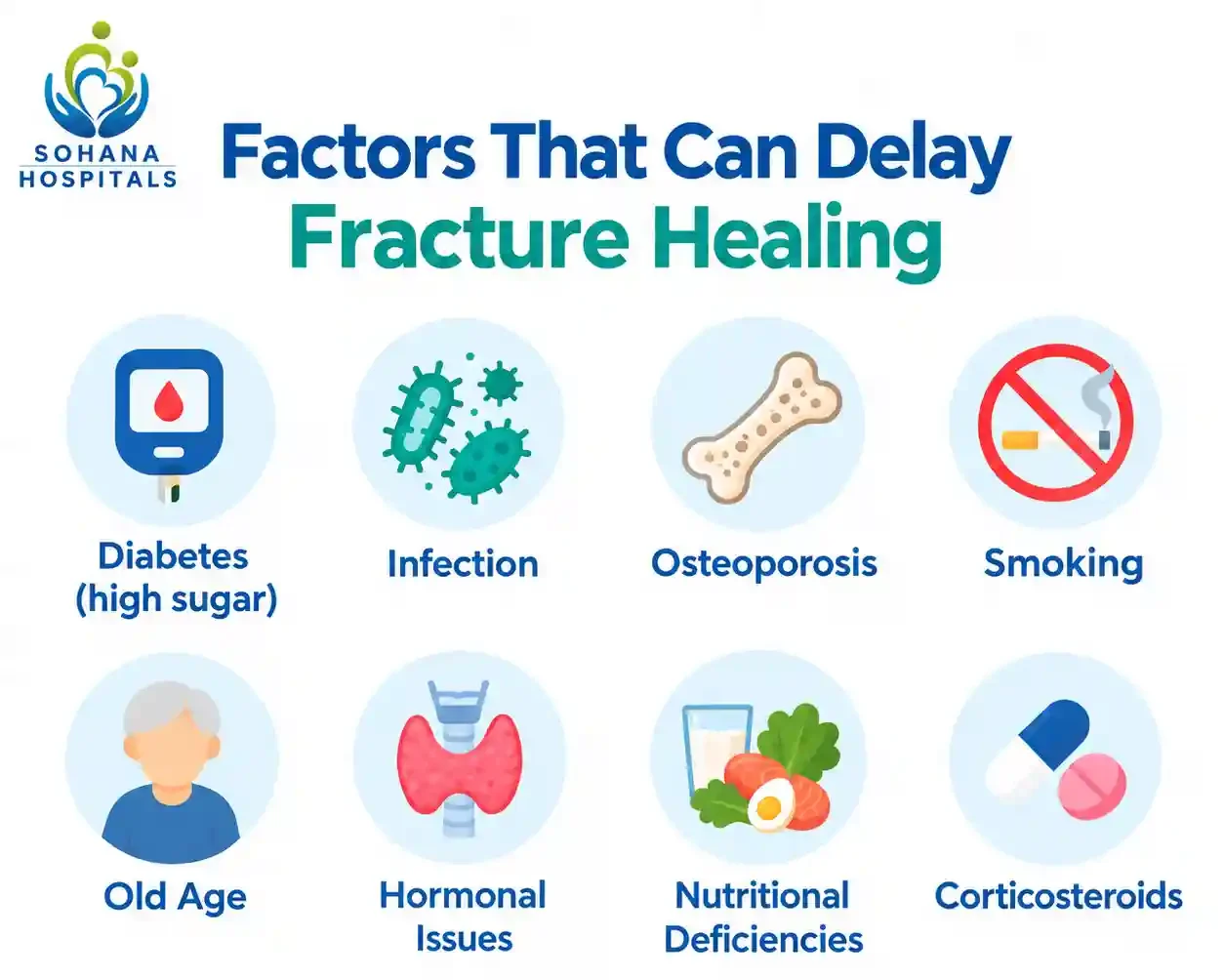 Factors that Can Delay Fracture Healing