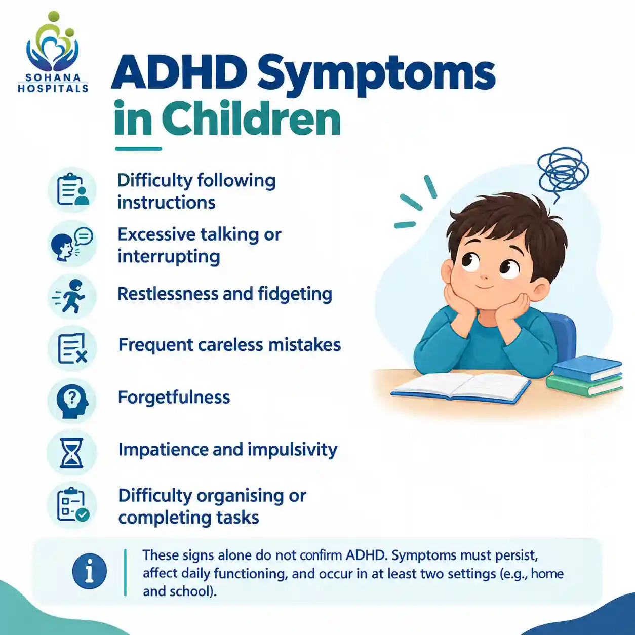 ADHD Symptoms in Children