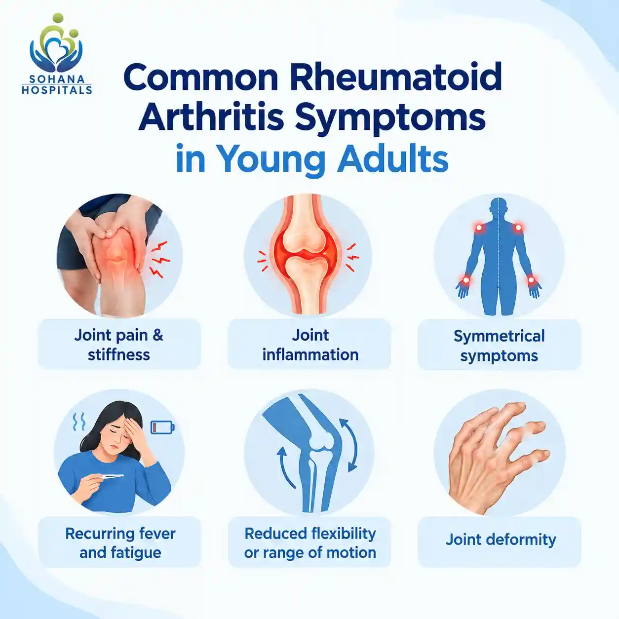 Rheumatoid Arthritis Symptoms in Young Adults