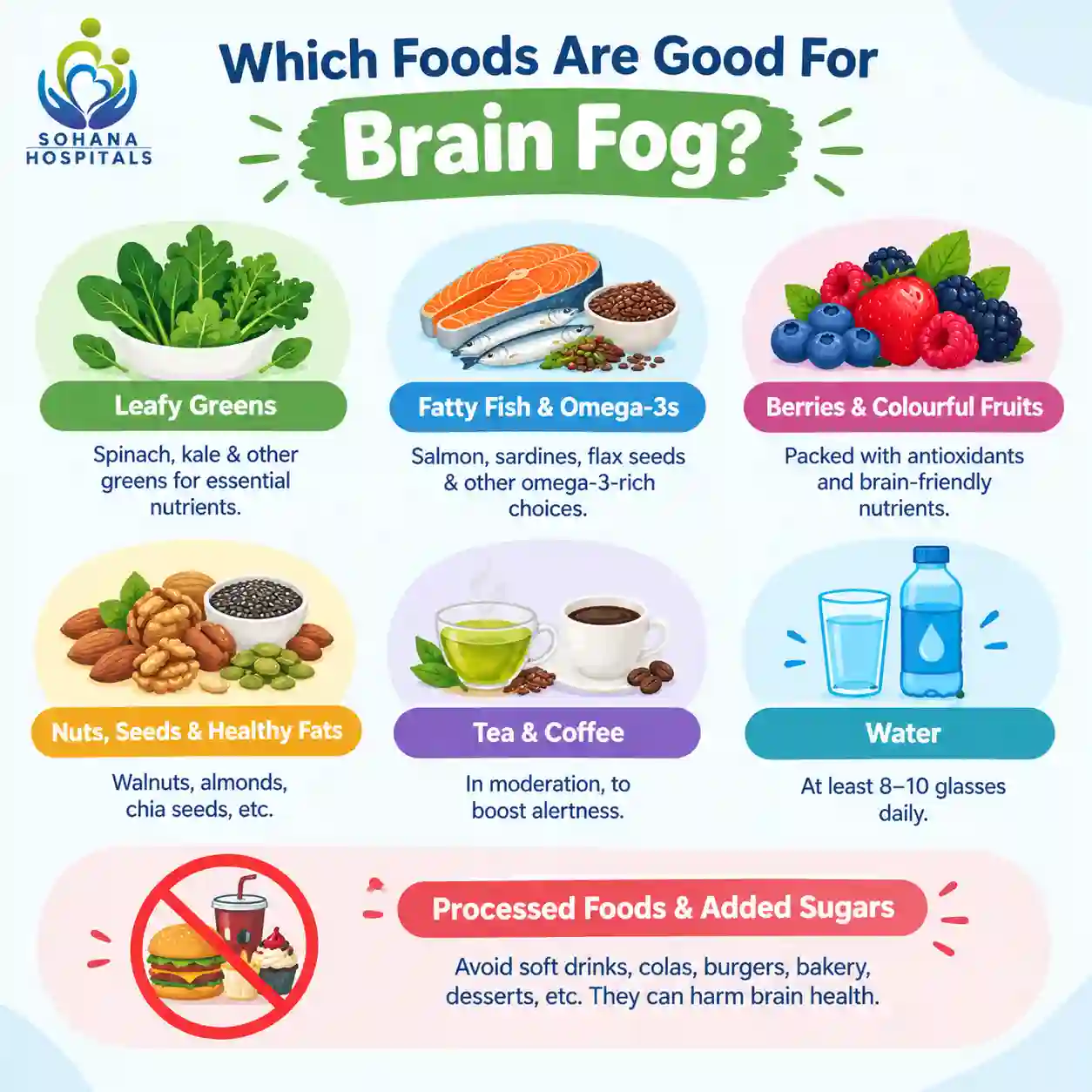 Best Foods for Brain Fog