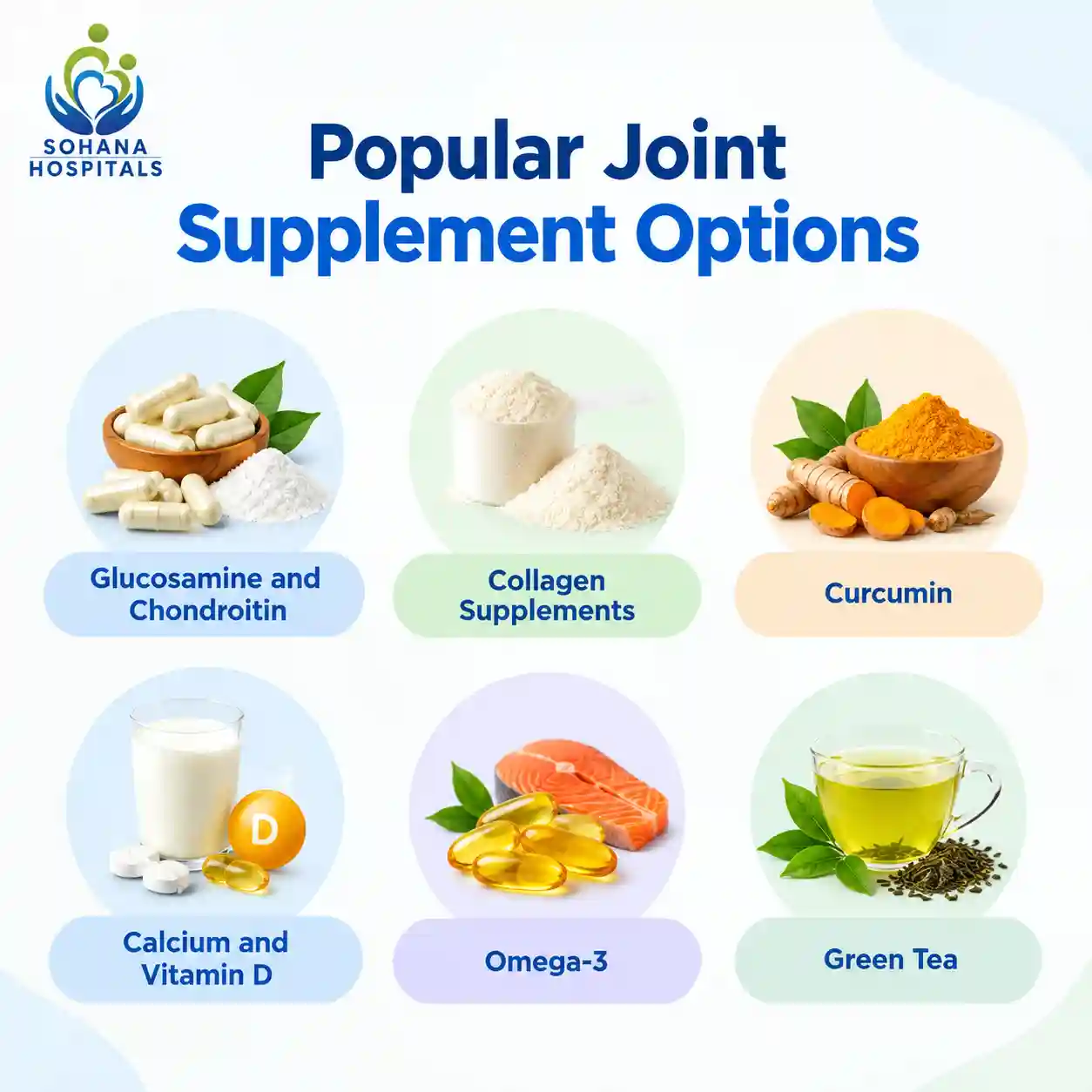 Joint Supplement Options