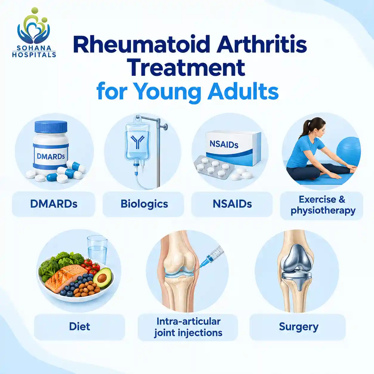 Rheumatoid Arthritis Treatment for Young Adults